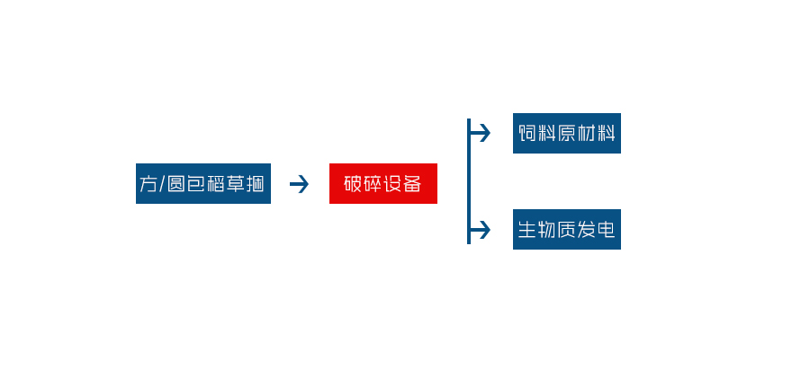 大型玉米秸稈粉碎機(jī)